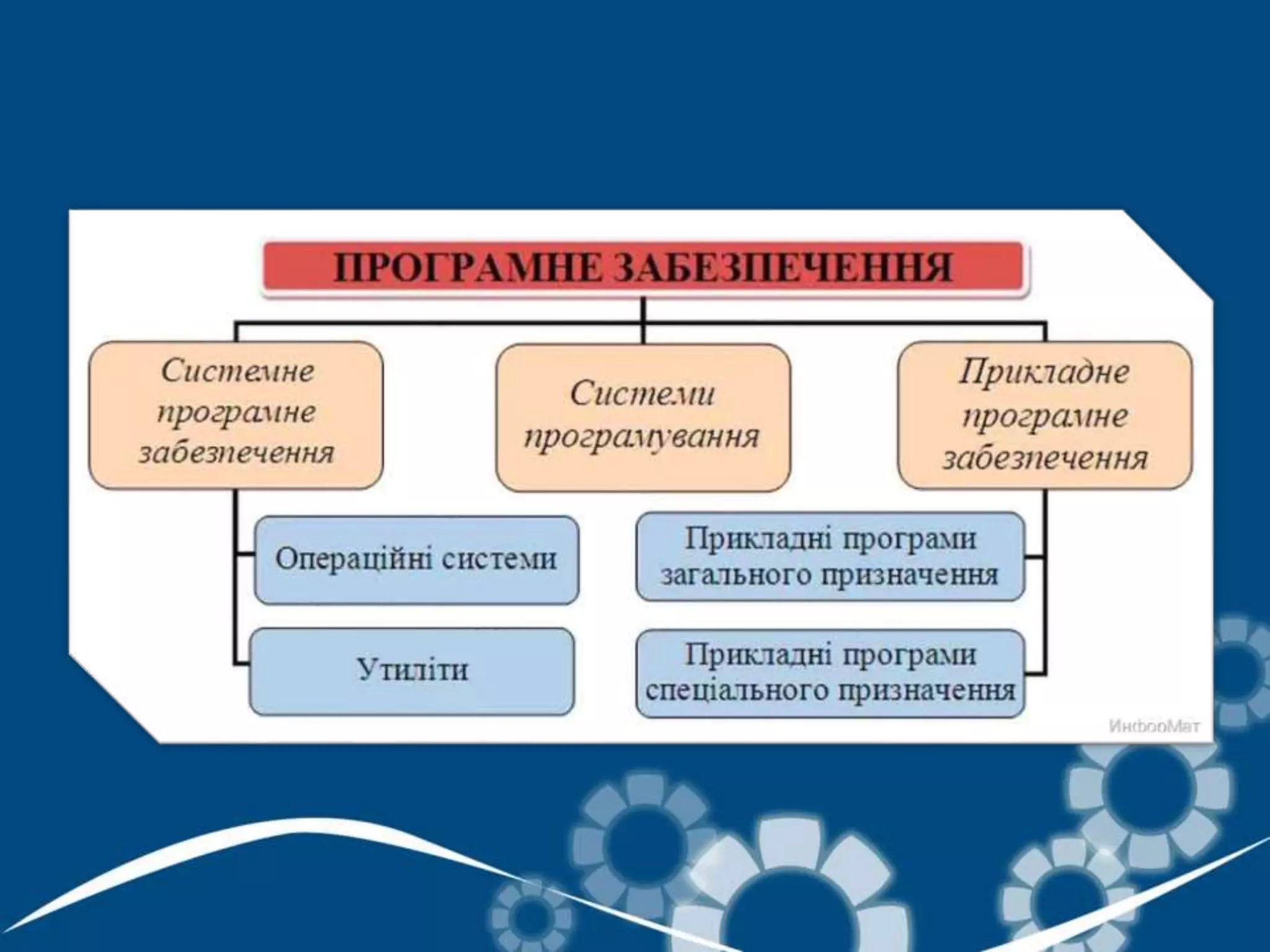 засоби навчання, класифікація засобів навчання