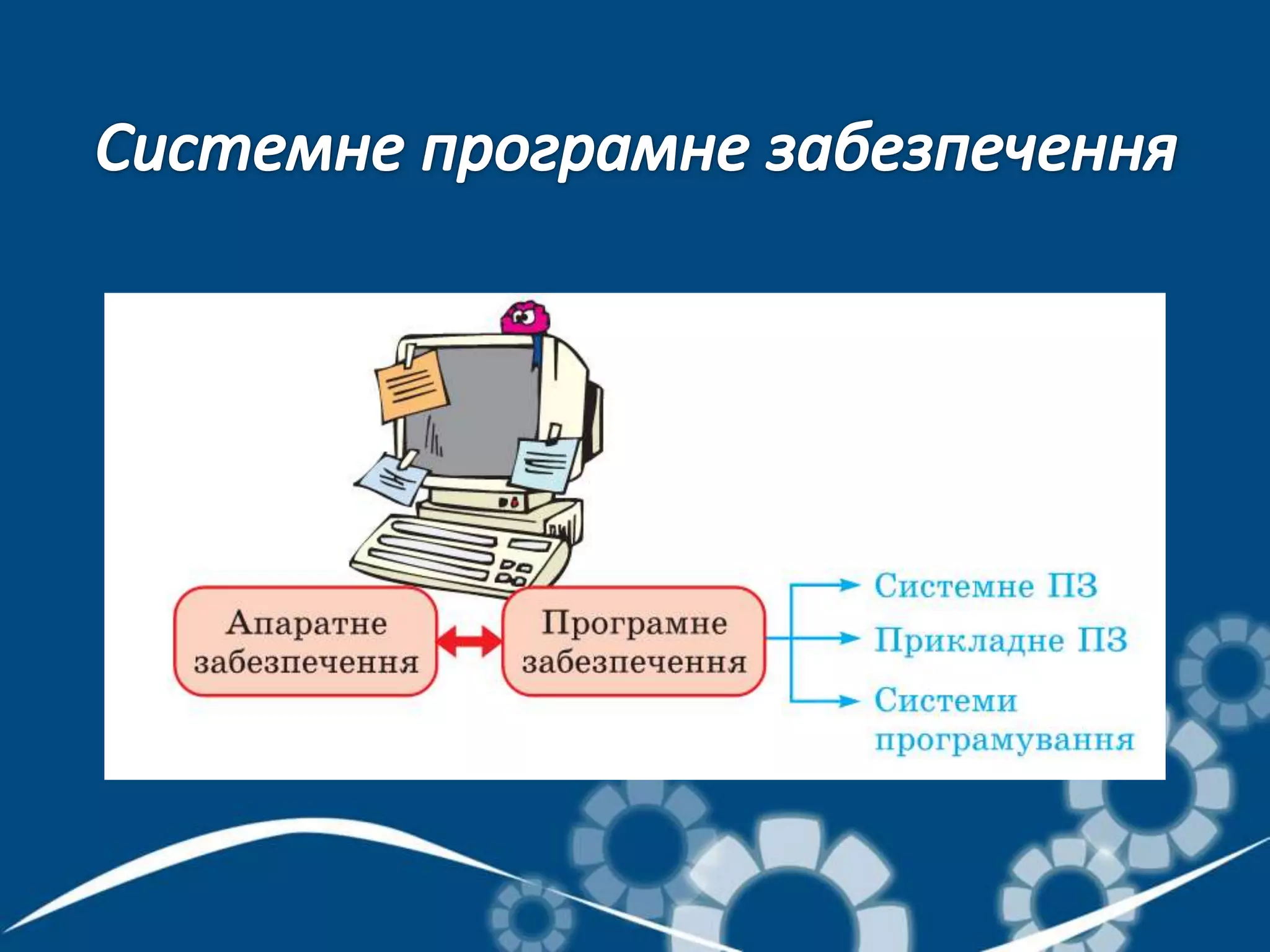 засоби навчання, класифікація засобів навчання