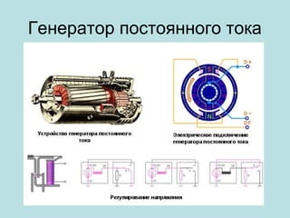 Автомобильные Генераторы | PPT