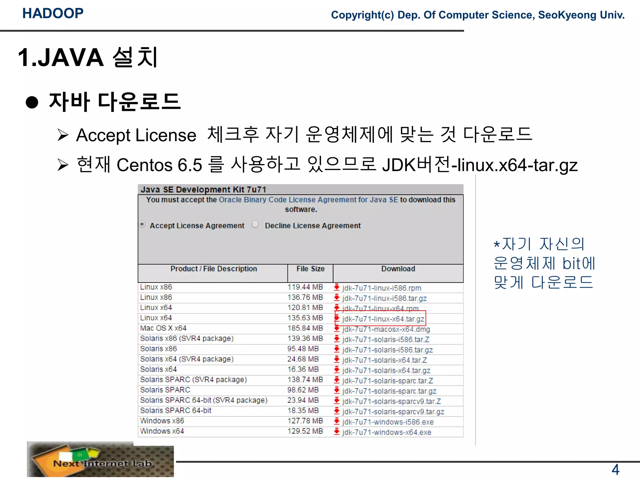 HADOOP Copyright(c) Dep. Of Computer Science, SeoKyeong Univ.
1.JAVA 설치
 자바 다운로드
 Accept License 체크후 자기 운영체제에 맞는 것 다운로드
 현재 Centos 6.5 를 사용하고 있으므로 JDK버전-linux.x64-tar.gz
4
*자기 자신의
운영체제 bit에
맞게 다운로드
 