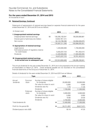 Hyundai Commercial, Inc. and Subsidiaries
Notes to the Consolidated Financial Statements
For the years ended December 31, 2014 and 2013
(In thousands of won)
60
23. Retained Earnings, Continued
Statements of appropriation of retained earnings based on separate financial statements for the years
ended December 31, 2014 and 2013 are as follows:
(in Korean won)
2014 2013
I. Unappropriated retained earnings
Unappropriated retained earnings W 130,295,182,041 95,030,608,881
Interest paid to hybrid security holders (3,832,767,121) -
Net income 50,124,796,286 55,056,026,670
176,587,211,206 150,086,635,551
II. Appropriation of retained earnings
Legal reserve 1,240,000,000 1,730,000,000
Estimated provision of regulatory reserve
for credit losses 5,033,207,723 761,453,510
Dividends 12,400,000,000 17,300,000,000
18,673,207,723 19,791,453,510
III. Unappropriated retained earnings
to be carried over to subsequent year W 157,914,003,483 130,295,182,041
The annual dividends for the year ended December 31, 2014 are to be proposed at the annual meeting
of shareholders on March 27, 2015. These dividends payable are not recorded on the consolidated
financial statements of the Group as of December 31, 2014.
Details of dividends for the years ended December 31, 2014 and 2013 are as follows:
Type 2014 2013
Annual
dividends
Common
stock
Number of shares eligible
for dividends 20,000,000 20,000,000
Par value for share (in won) 5,000 5,000
Dividends rate (%) 7.70 11.30
Dividends W 7,700,000 11,300,000
Preferred
stock
Number of shares eligible
for dividends 5,000,000 5,000,000
Par value for share (in won) 5,000 5,000
Dividends rate (%) 18.80 24.00
Dividends 4,700,000 6,000,000
Total dividends (A) W 12,400,000 17,300,000
Profit for the period (B) W 24,711,357 36,617,471
Dividend payout ratio (A/B) 50.18 47.25
 