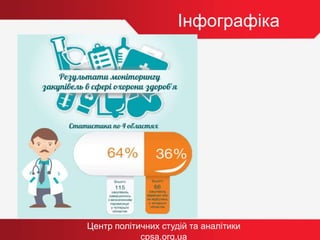 Інфографіка
Центр політичних студій та аналітики
cpsa.org.ua
 