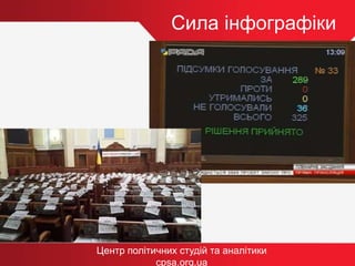 Сила інфографіки
Центр політичних студій та аналітики
cpsa.org.ua
 