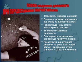  Повернути хворого на живіт
 Очистити ротову порожнину
від слизу та блювотних мас
 Піднести до носу ватку з
нашатирним спиртом
 Викликати «Швидку
допомогу»
 Спостерігати за диханням
хворого до прибуття лікарів
 Приступити до штучного
дихання «з рота в рот» при
частоті дихальних рухів
менше 8 –10 раз на хвилину
14
 