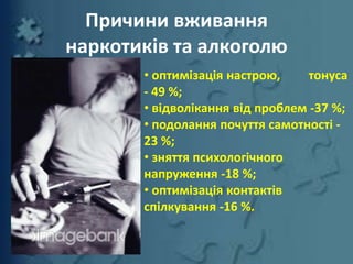 »
• оптимізація настрою, тонуса
- 49 %;
• відволікання від проблем -37 %;
• подолання почуття самотності -
23 %;
• зняття психологічного
напруження -18 %;
• оптимізація контактів
спілкування -16 %.
Причини вживання
наркотиків та алкоголю
 