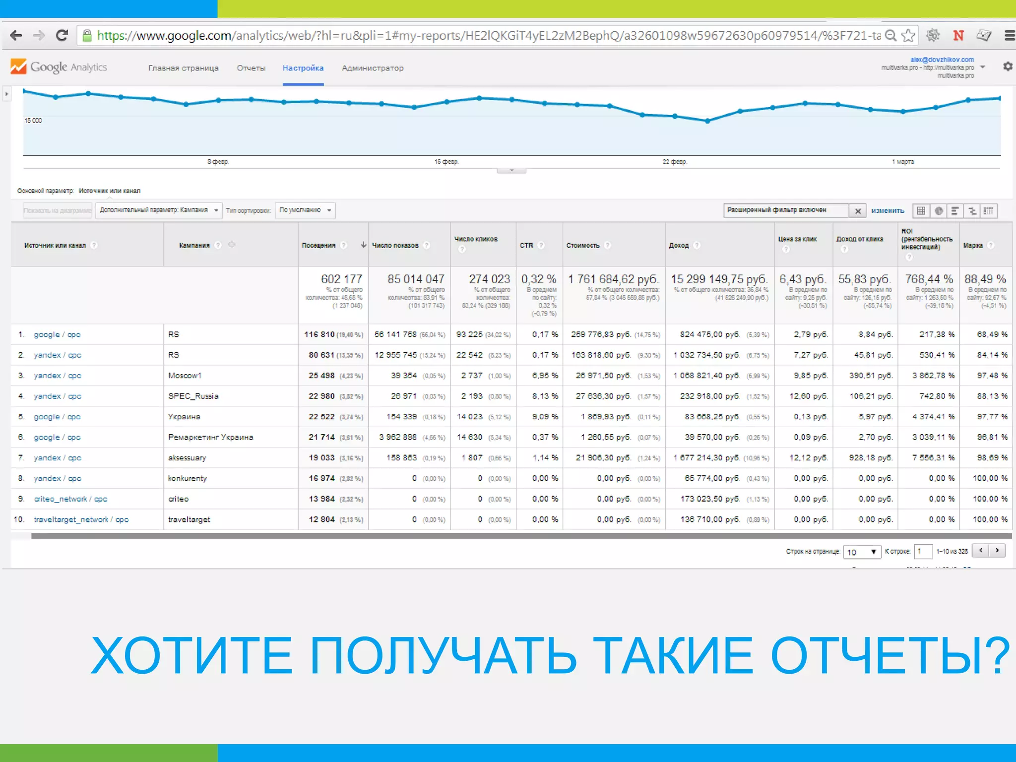 Автоматизируем затраты
 