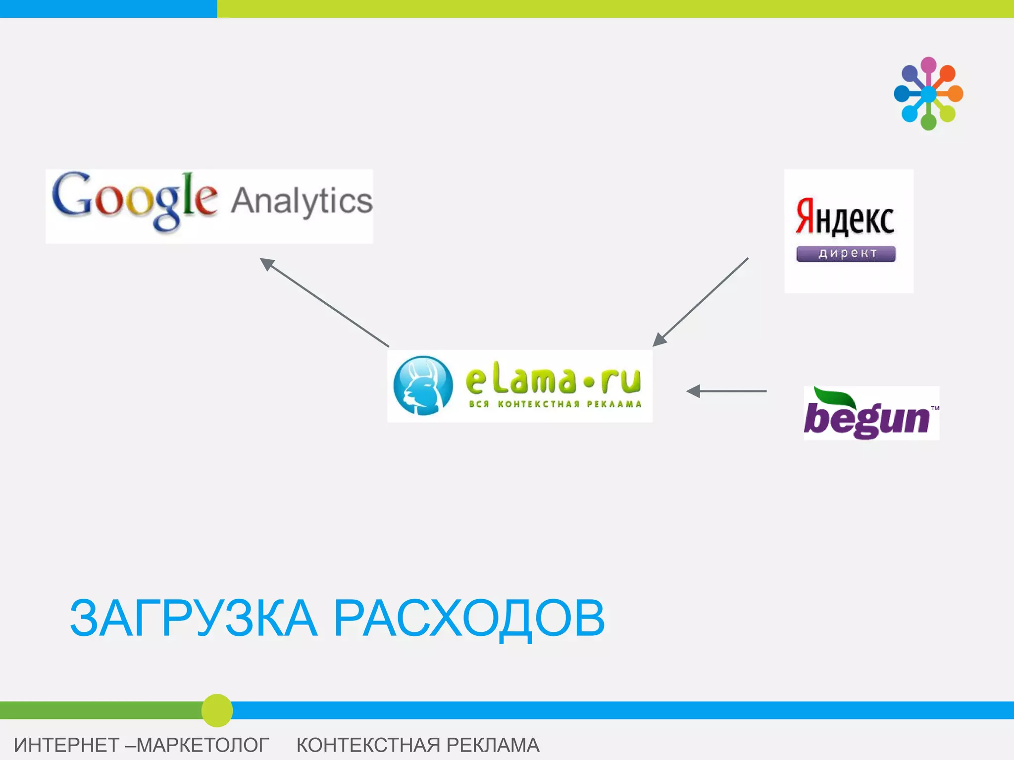 А ДЛЯ КАЖДОГО КЛЮЧЕВОГО СЛОВА?
 