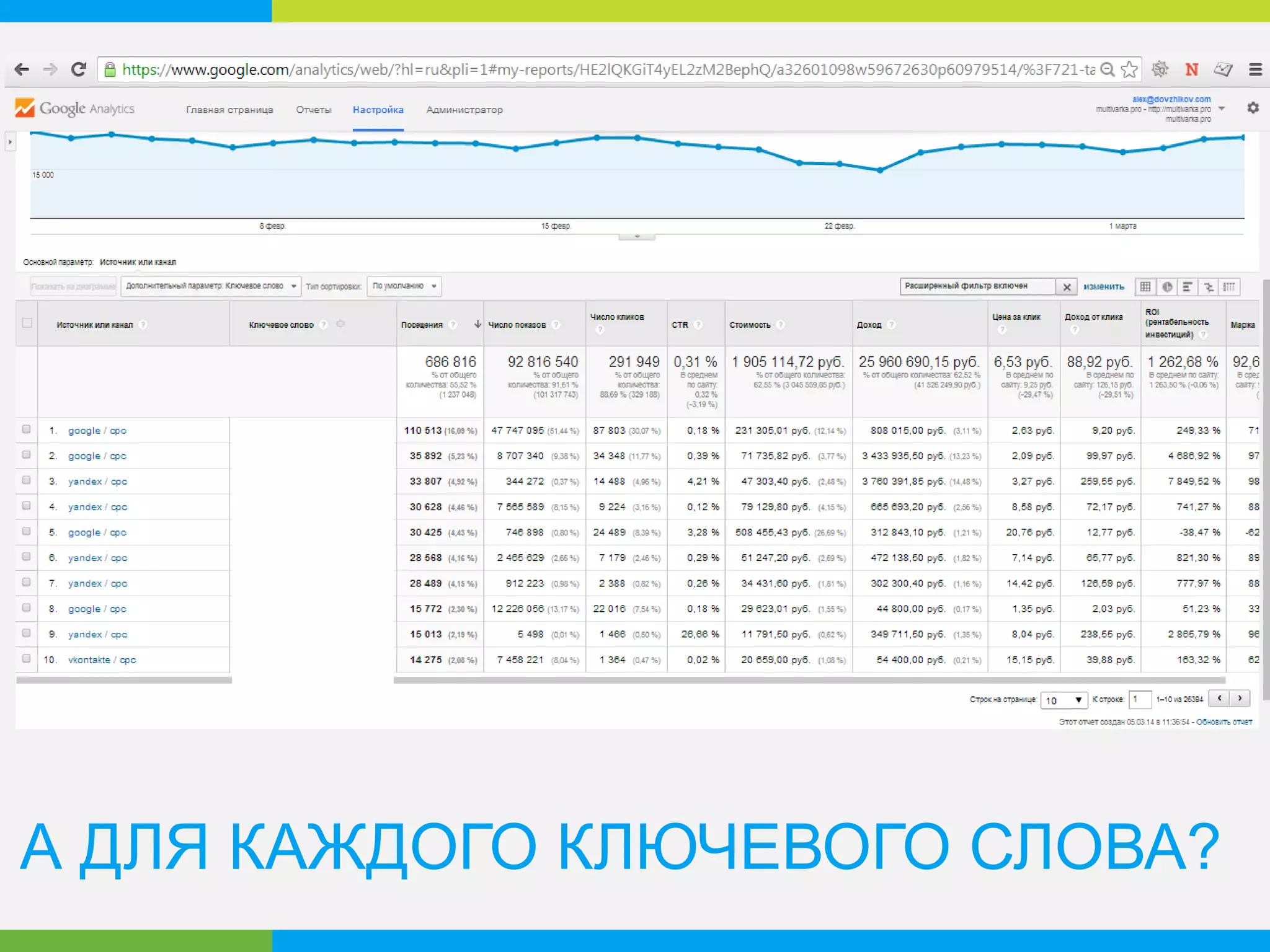 ХОТИТЕ ПОЛУЧАТЬ ТАКИЕ ОТЧЕТЫ?
 