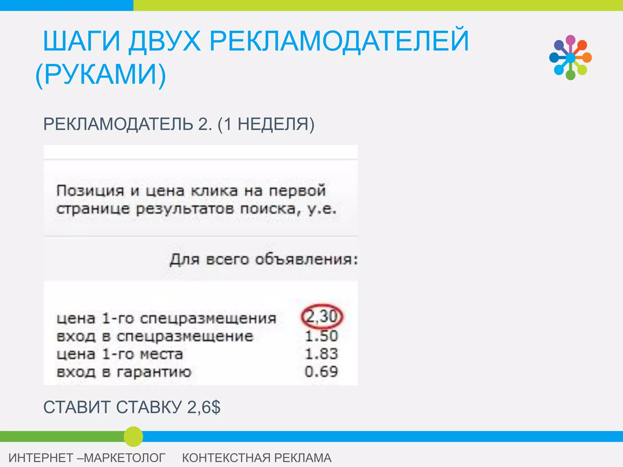ШАГИ ДВУХ РЕКЛАМОДАТЕЛЕЙ
(РУКАМИ)
РЕКЛАМОДАТЕЛЬ 1. (0 НЕДЕЛЯ)
СТАВИТ СТАВКУ 2,3$
 
