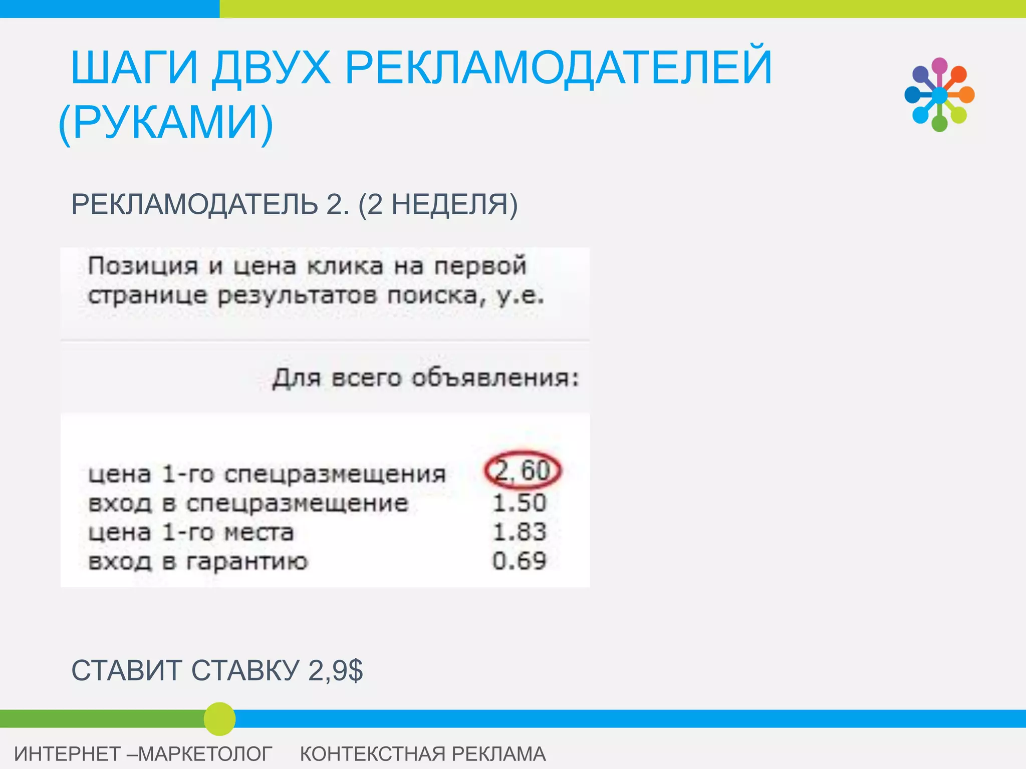 ШАГИ ДВУХ РЕКЛАМОДАТЕЛЕЙ
(РУКАМИ)
РЕКЛАМОДАТЕЛЬ 2. (1 НЕДЕЛЯ)
СТАВИТ СТАВКУ 2,6$
 