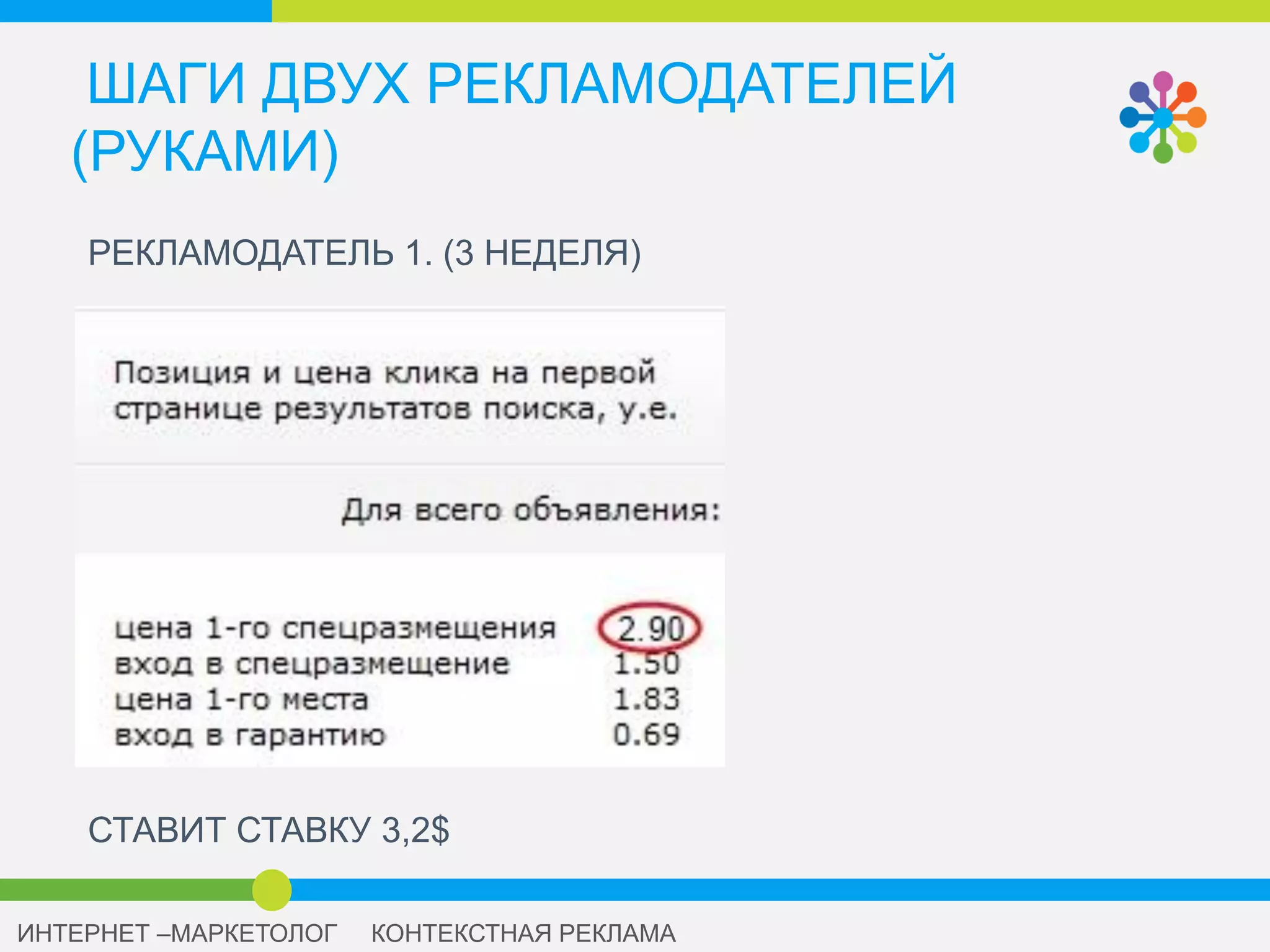 ШАГИ ДВУХ РЕКЛАМОДАТЕЛЕЙ
(РУКАМИ)
РЕКЛАМОДАТЕЛЬ 2. (2 НЕДЕЛЯ)
СТАВИТ СТАВКУ 2,9$
 