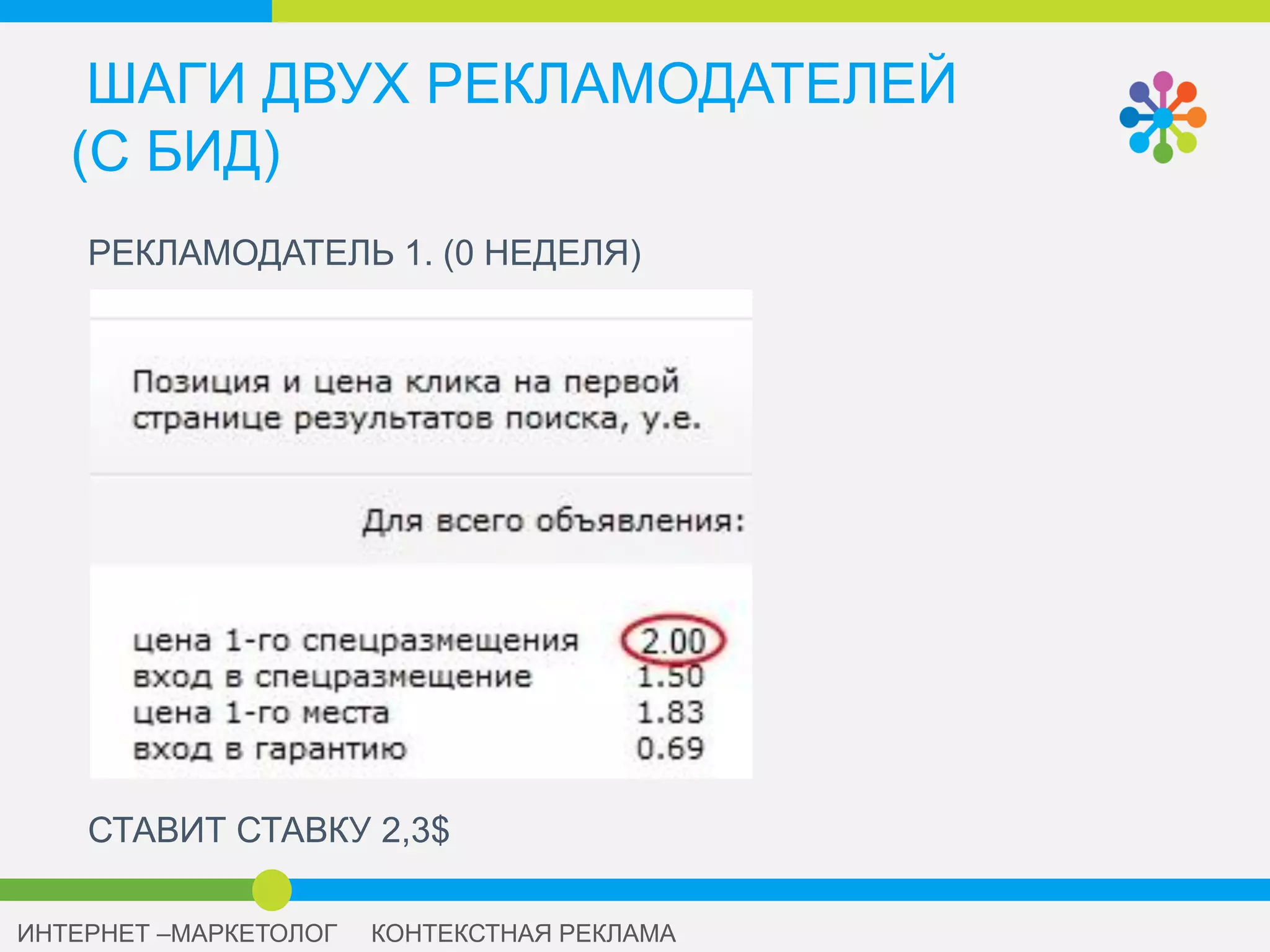 ШАГИ ДВУХ РЕКЛАМОДАТЕЛЕЙ
(УДЕРЖАНИЕ)
 