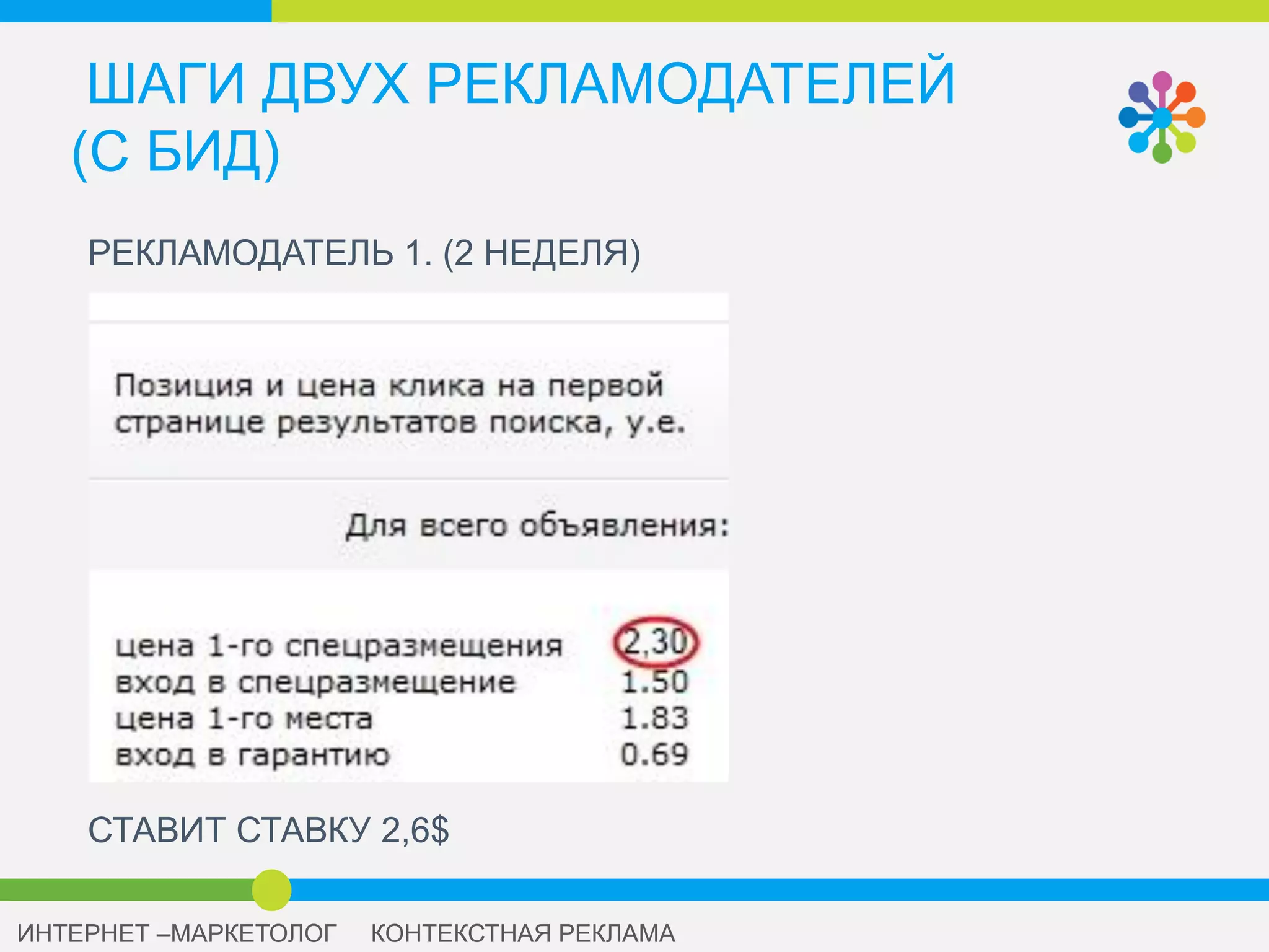 ШАГИ ДВУХ РЕКЛАМОДАТЕЛЕЙ
(С БИД)
БИД НЕНЕДЖЕР РЕКЛ 2 (ЧЕРЕЗ 20 МИН)
СТАВИТ СТАВКУ 2,33$
 