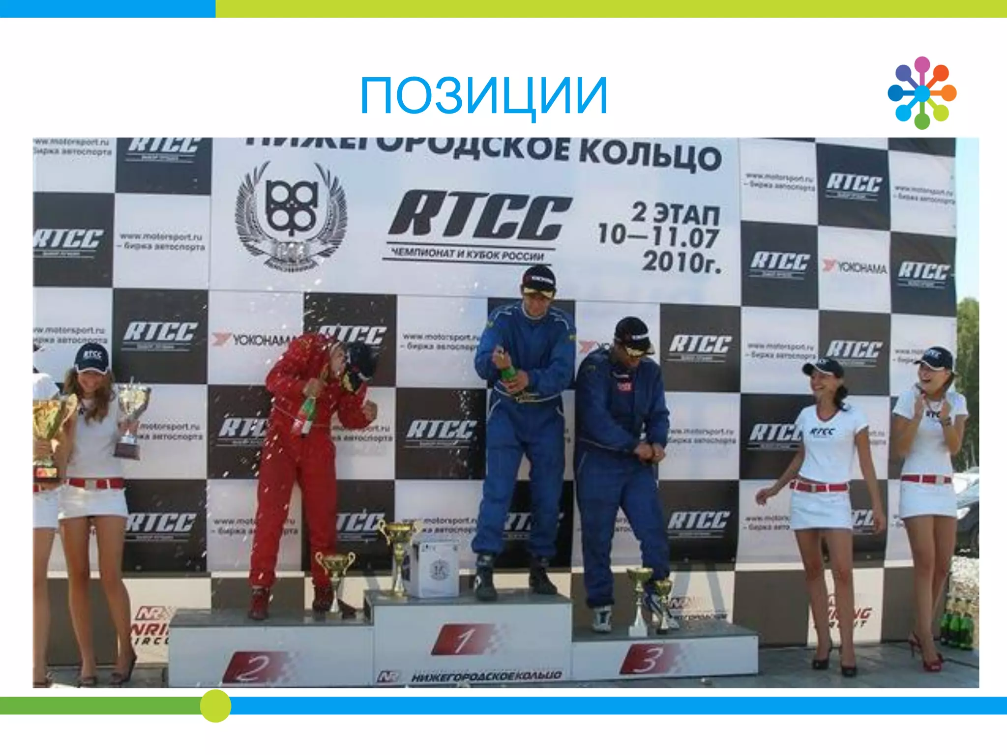 РЕЗУЛЬТАТ
• За 4-и итерации торгов стоимость первого места
$2 - > $2,63
($2 - > $3,2 в ручном режиме)
• Рекламодатель с бид-менеджером был НА 1 месте 99%
(ручной 50%)
 