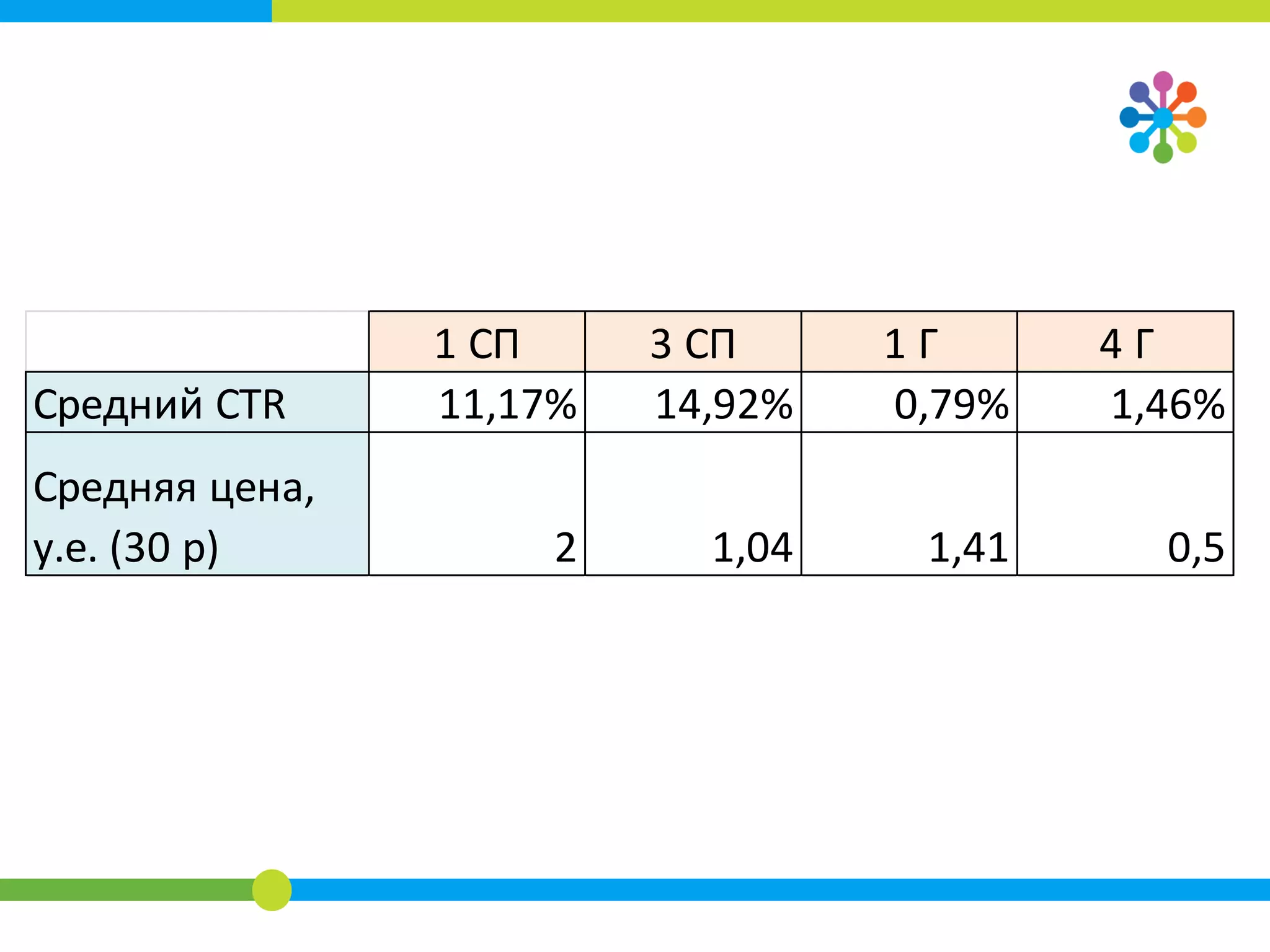 ИССЛЕДОВАНИЕ
20 000 000 показов
800 000 кликов
1 000 000 ключей
 