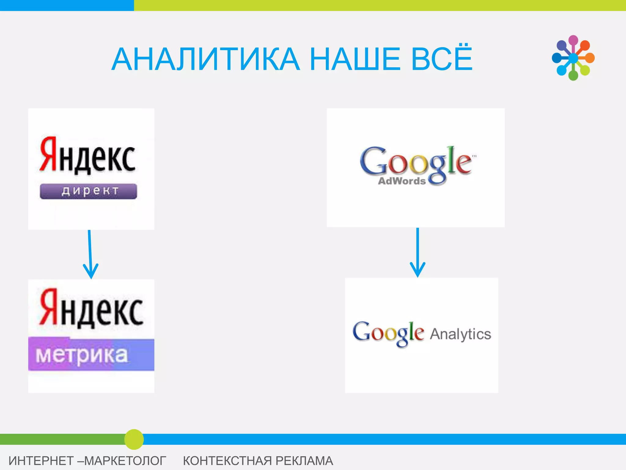 Автоматизируем
аналитику
 