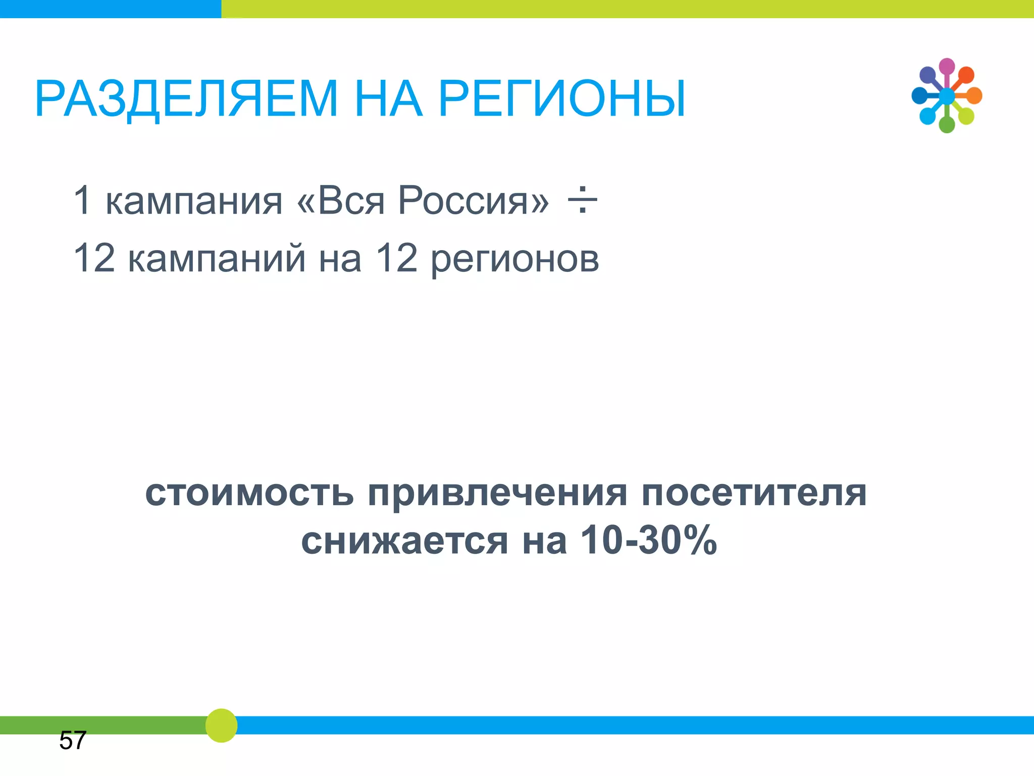 ВСЯ РОССИЯ ≠ ВСЕ РЕГИОНЫ
5656
 