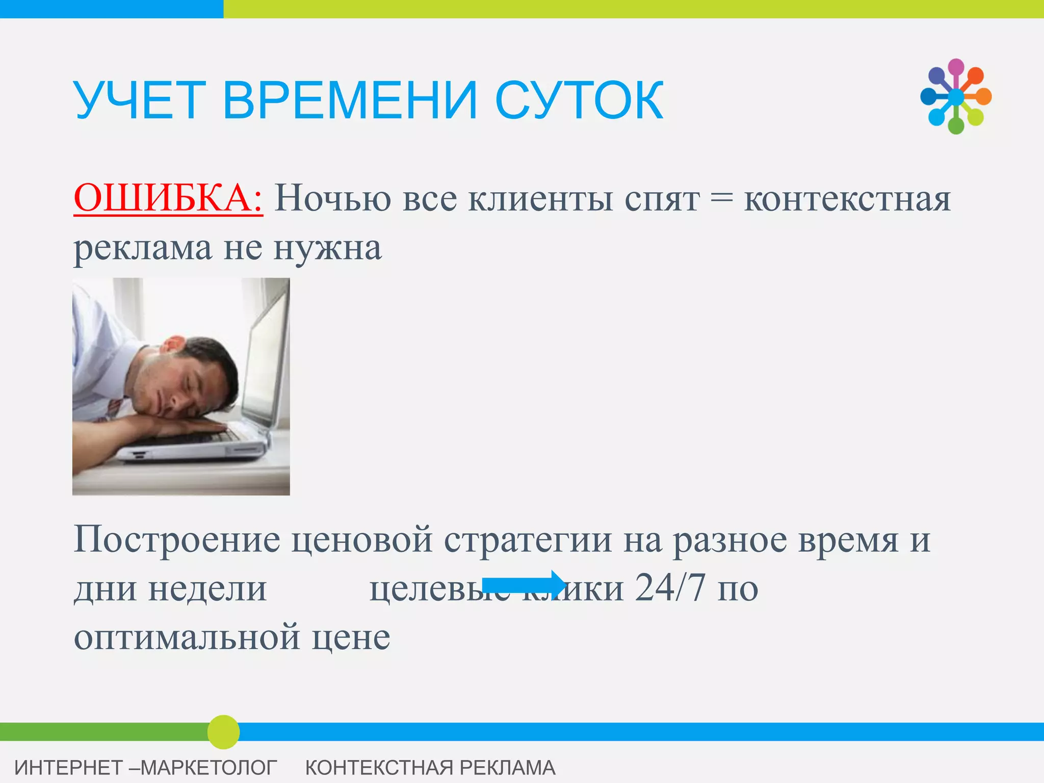РАЗДЕЛЯЕМ НА РЕГИОНЫ
1 кампания «Вся Россия» ÷
12 кампаний на 12 регионов
57
стоимость привлечения посетителя
снижается на 10-30%
 