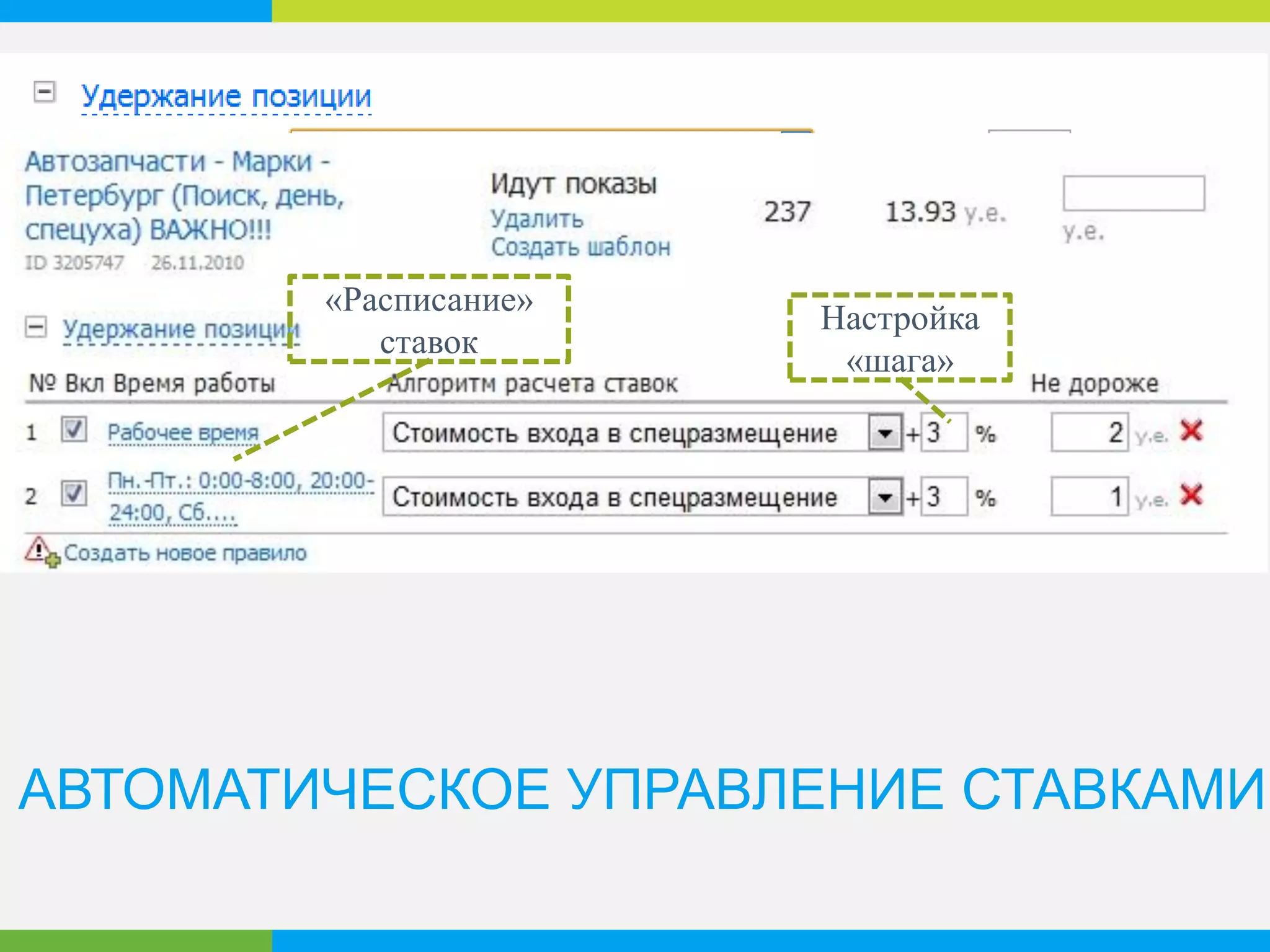 УЧЕТ ВРЕМЕНИ СУТОК
ОШИБКА: Ночью все клиенты спят = контекстная
реклама не нужна
Построение ценовой стратегии на разное время и
дни недели целевые клики 24/7 по
оптимальной цене
 