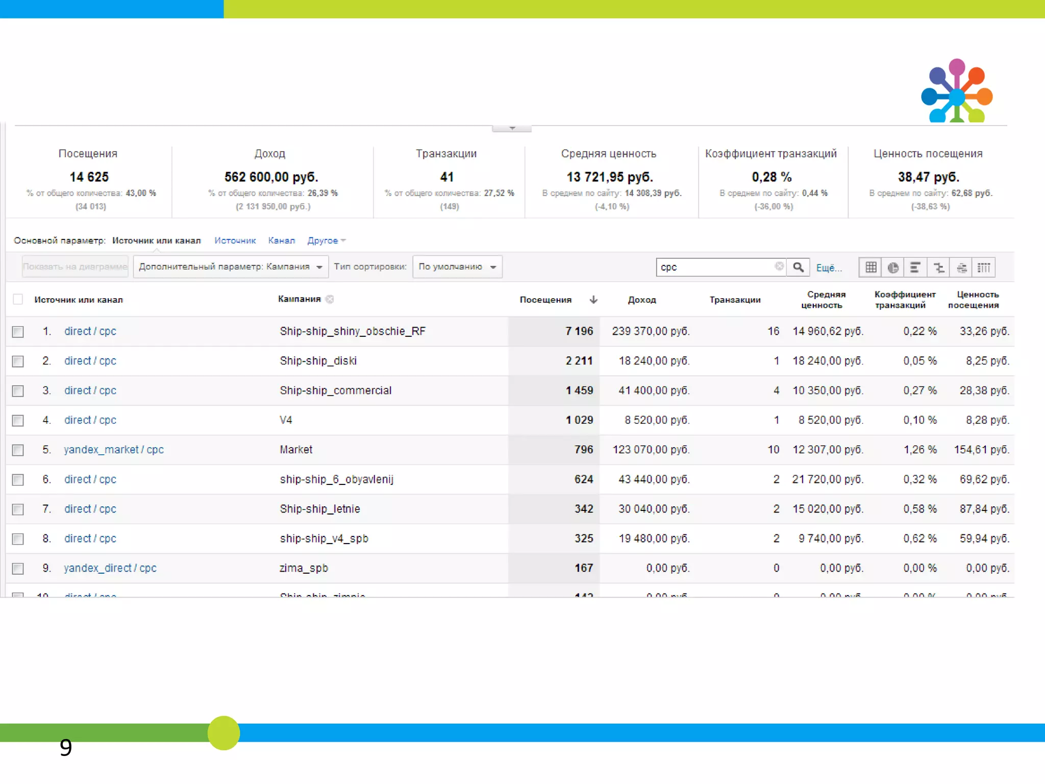 • ЯНДЕКС.ДИРЕКТ
• С РК “КОММЕРЧЕСКИЕ ЗАПРОСЫ”
• ОБЪЯВЛЕНИЕ 111894554
 