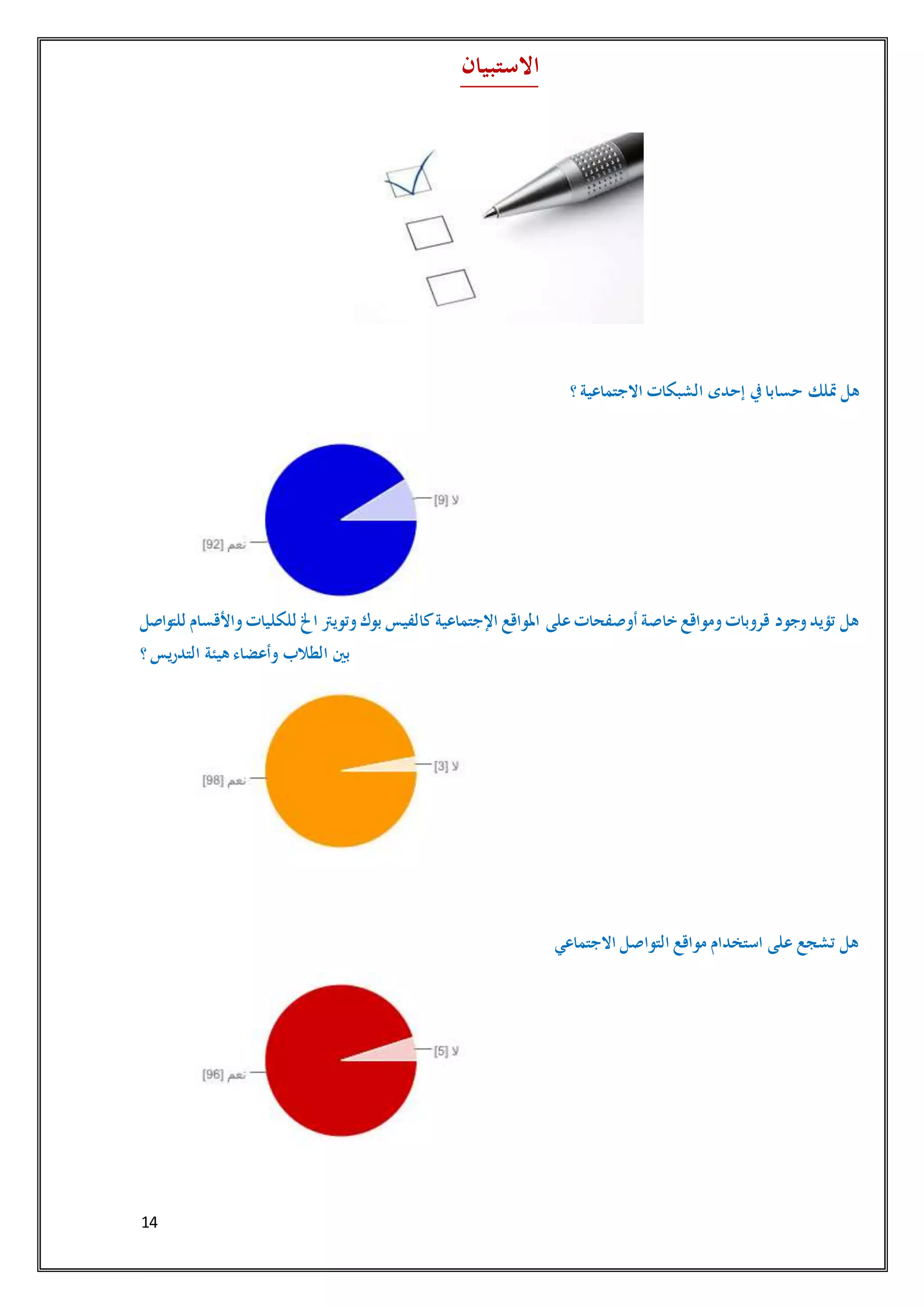 14
‫االستبيان‬
‫؟‬ ‫االجتماعية‬ ‫الشبكات‬ ‫إحدى‬ ‫يف‬‫حسابا‬ ‫متلك‬ ‫هل‬
‫نعم‬92 90.2%
‫ال‬ 9 8.8%
‫وجود‬‫تؤيد‬ ‫هل‬‫للكل‬ ‫اخل‬ ‫وتويرت‬‫بوك‬ ‫كالفيس‬‫اإلجتماعية‬ ‫املواقع‬ ‫على‬‫أوصفحات‬ ‫خاصة‬ ‫ومواقع‬‫قروبات‬‫للتواصل‬ ‫واألقسام‬‫يات‬
‫؟‬ ‫التدريس‬ ‫هيئة‬ ‫وأعضاء‬ ‫الطالب‬ ‫بني‬
‫نعم‬98 96.1%
‫ال‬ 3 2.9%
‫استخدام‬ ‫على‬ ‫تشجع‬ ‫هل‬‫االجتماعي‬ ‫التواصل‬ ‫مواقع‬
‫نعم‬96 94.1%
‫ال‬ 5 4.9%
 