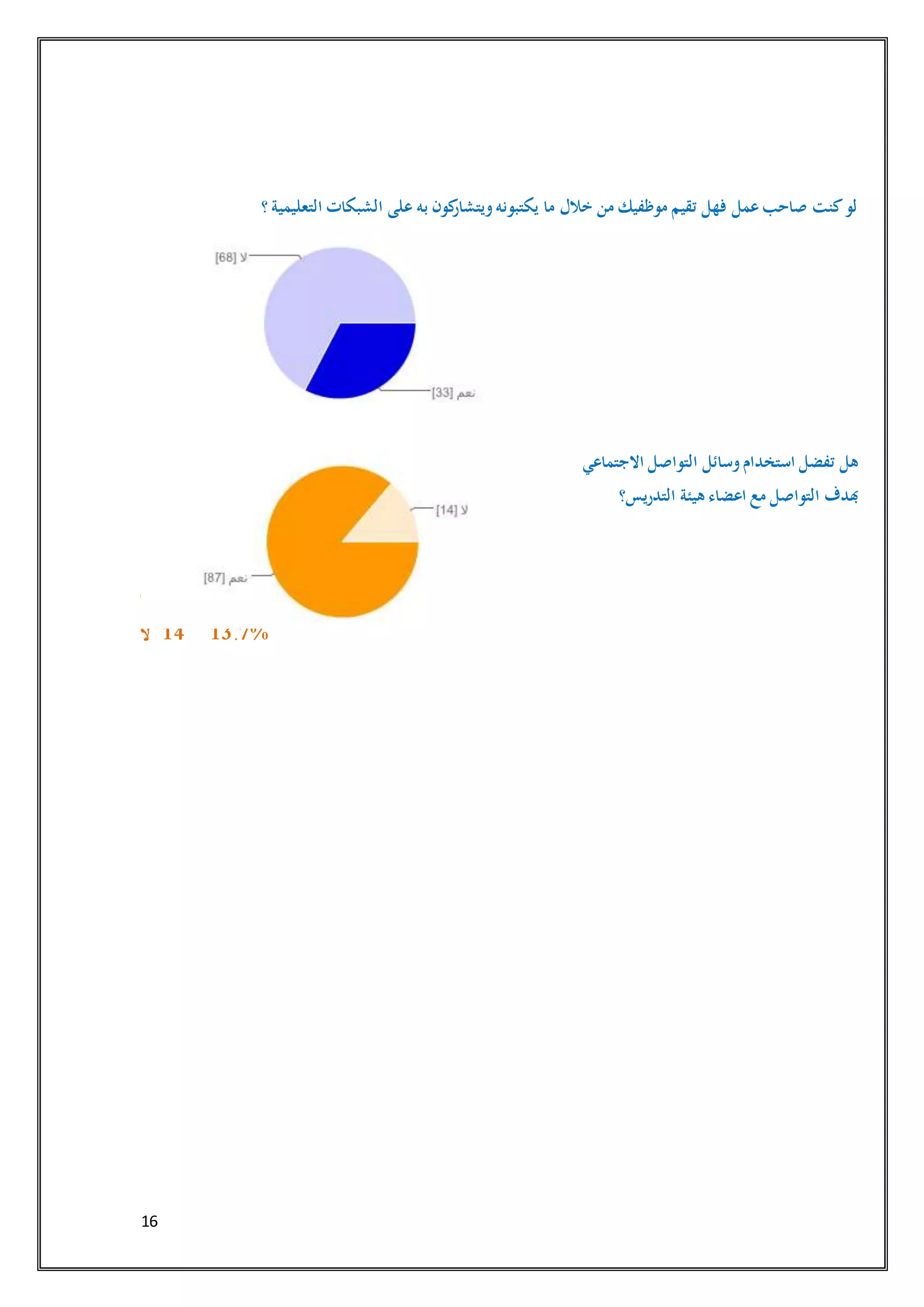 16
‫التعليمي‬ ‫الشبكات‬ ‫على‬ ‫به‬ ‫كون‬‫ويتشار‬‫يكتبونه‬ ‫ما‬ ‫خالل‬ ‫من‬ ‫موظفيك‬ ‫تقيم‬ ‫فهل‬ ‫عمل‬‫صاحب‬ ‫كنت‬‫لو‬‫؟‬ ‫ة‬
‫نعم‬33 32.4%
‫ال‬ 68 66.7%
‫االجتم‬ ‫التواصل‬ ‫وسائل‬‫استخدام‬ ‫تفضل‬ ‫هل‬‫اعي‬
‫التدريس؟‬ ‫هيئة‬ ‫اعضاء‬ ‫مع‬ ‫التواصل‬ ‫هبدف‬
‫نعم‬87 85.3%
‫ال‬ 14 13.7%
 