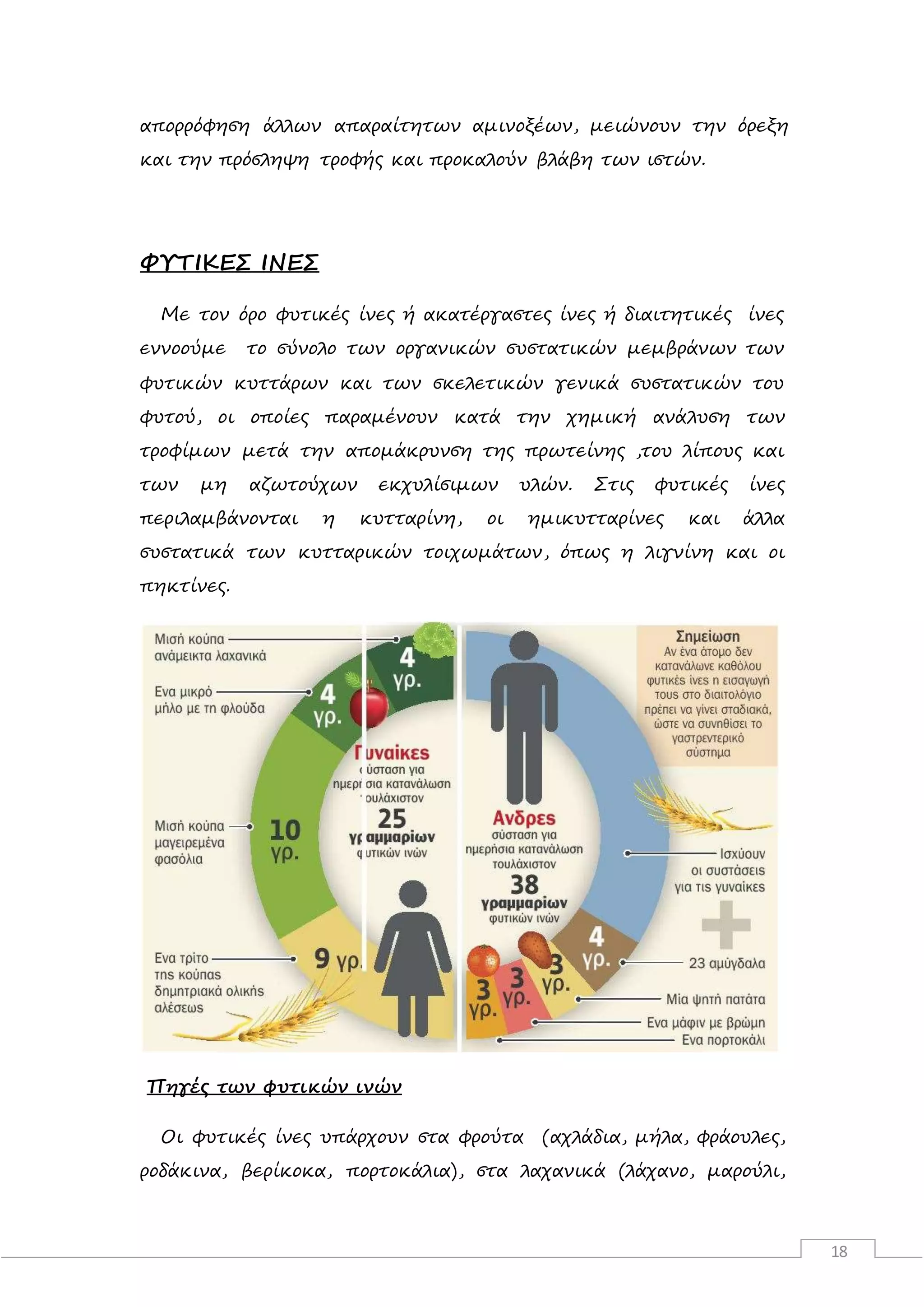 18
απορρόφηση άλλων απαραίτητων αμινοξέων, μειώνουν την όρεξη
και την πρόσληψη τροφής και προκαλούν βλάβη των ιστών.
ΦΥΤΙΚΕΣ ΙΝΕΣ
Με τον όρο φυτικές ίνες ή ακατέργαστες ίνες ή διαιτητικές ίνες
εννοούμε το σύνολο των οργανικών συστατικών μεμβράνων των
φυτικών κυττάρων και των σκελετικών γενικά συστατικών του
φυτού, οι οποίες παραμένουν κατά την χημική ανάλυση των
τροφίμων μετά την απομάκρυνση της πρωτείνης ,του λίπους και
των μη αζωτούχων εκχυλίσιμων υλών. Στις φυτικές ίνες
περιλαμβάνονται η κυτταρίνη, οι ημικυτταρίνες και άλλα
συστατικά των κυτταρικών τοιχωμάτων, όπως η λιγνίνη και οι
πηκτίνες.
Πηγές των φυτικών ινών
Οι φυτικές ίνες υπάρχουν στα φρούτα (αχλάδια, μήλα, φράουλες,
ροδάκινα, βερίκοκα, πορτοκάλια), στα λαχανικά (λάχανο, μαρούλι,
 