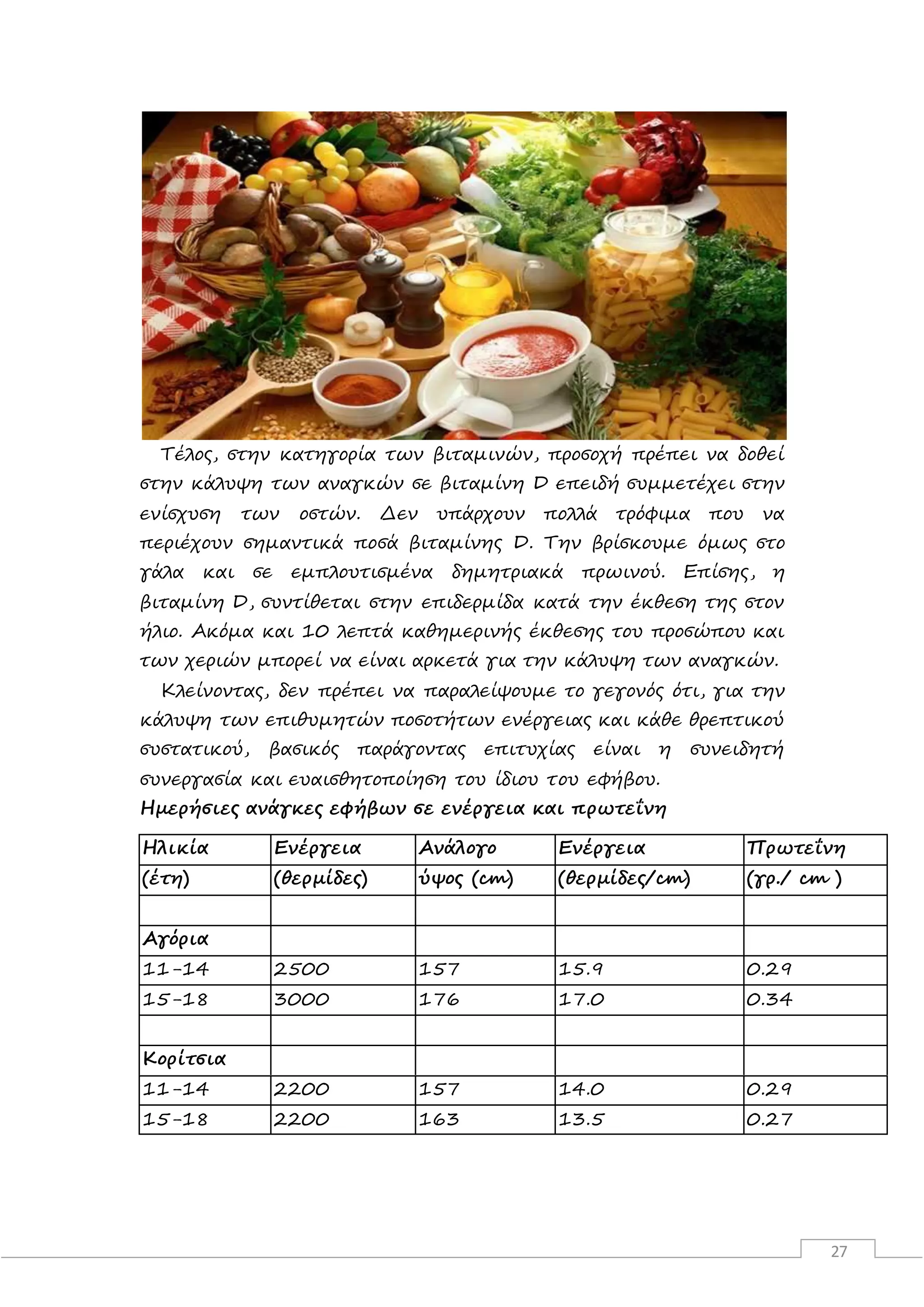 27
Τέλος, στην κατηγορία των βιταμινών, προσοχή πρέπει να δοθεί
στην κάλυψη των αναγκών σε βιταμίνη D επειδή συμμετέχει στην
ενίσχυση των οστών. Δεν υπάρχουν πολλά τρόφιμα που να
περιέχουν σημαντικά ποσά βιταμίνης D. Την βρίσκουμε όμως στο
γάλα και σε εμπλουτισμένα δημητριακά πρωινού. Επίσης, η
βιταμίνη D, συντίθεται στην επιδερμίδα κατά την έκθεση της στον
ήλιο. Ακόμα και 10 λεπτά καθημερινής έκθεσης του προσώπου και
των χεριών μπορεί να είναι αρκετά για την κάλυψη των αναγκών.
Κλείνοντας, δεν πρέπει να παραλείψουμε το γεγονός ότι, για την
κάλυψη των επιθυμητών ποσοτήτων ενέργειας και κάθε θρεπτικού
συστατικού, βασικός παράγοντας επιτυχίας είναι η συνειδητή
συνεργασία και ευαισθητοποίηση του ίδιου του εφήβου.
Ημερήσιες ανάγκες εφήβων σε ενέργεια και πρωτεΐνη
Ηλικία Ενέργεια Ανάλογο Ενέργεια Πρωτεΐνη
(έτη) (θερμίδες) ύψος (cm) (θερμίδες/cm) (γρ./ cm )
Aγόρια
11-14 2500 157 15.9 0.29
15-18 3000 176 17.0 0.34
Κορίτσια
11-14 2200 157 14.0 0.29
15-18 2200 163 13.5 0.27
 