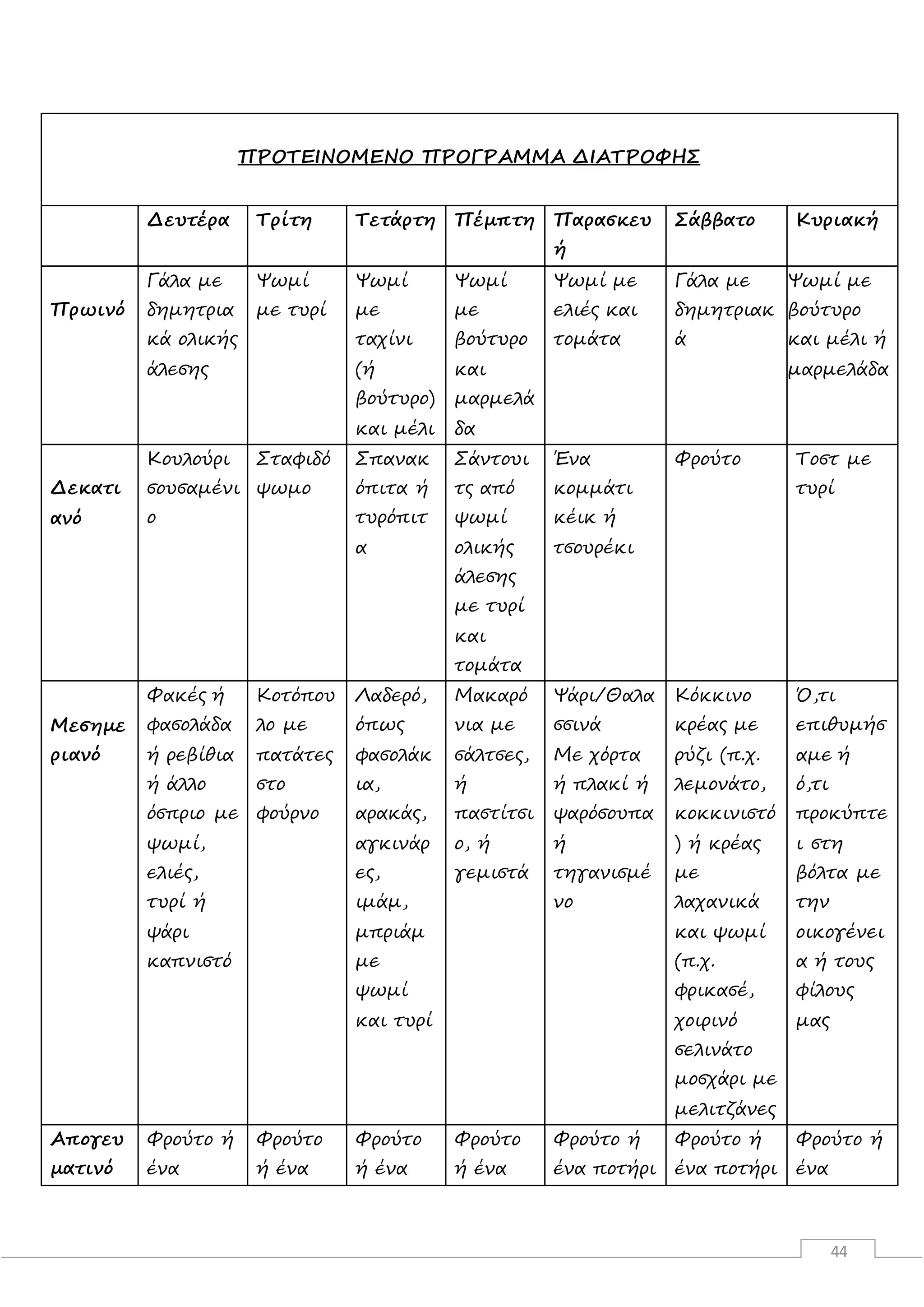44
ΠΡΟΤΕΙΝΟΜΕΝΟ ΠΡΟΓΡΑΜΜΑ ΔΙΑΤΡΟΦΗΣ
Δευτέρα Τρίτη Τετάρτη Πέμπτη Παρασκευ
ή
Σάββατο Κυριακή
Πρωινό
Γάλα με
δημητρια
κά ολικής
άλεσης
Ψωμί
με τυρί
Ψωμί
με
ταχίνι
(ή
βούτυρο)
και μέλι
Ψωμί
με
βούτυρο
και
μαρμελά
δα
Ψωμί με
ελιές και
τομάτα
Γάλα με
δημητριακ
ά
Ψωμί με
βούτυρο
και μέλι ή
μαρμελάδα
Δεκατι
ανό
Κουλούρι
σουσαμένι
ο
Σταφιδό
ψωμο
Σπανακ
όπιτα ή
τυρόπιτ
α
Σάντουι
τς από
ψωμί
ολικής
άλεσης
με τυρί
και
τομάτα
Ένα
κομμάτι
κέικ ή
τσουρέκι
Φρούτο Τοστ με
τυρί
Μεσημε
ριανό
Φακές ή
φασολάδα
ή ρεβίθια
ή άλλο
όσπριο με
ψωμί,
ελιές,
τυρί ή
ψάρι
καπνιστό
Κοτόπου
λο με
πατάτες
στο
φούρνο
Λαδερό,
όπως
φασολάκ
ια,
αρακάς,
αγκινάρ
ες,
ιμάμ,
μπριάμ
με
ψωμί
και τυρί
Μακαρό
νια με
σάλτσες,
ή
παστίτσι
ο, ή
γεμιστά
Ψάρι/Θαλα
σσινά
Με χόρτα
ή πλακί ή
ψαρόσουπα
ή
τηγανισμέ
νο
Κόκκινο
κρέας με
ρύζι (π.χ.
λεμονάτο,
κοκκινιστό
) ή κρέας
με
λαχανικά
και ψωμί
(π.χ.
φρικασέ,
χοιρινό
σελινάτο
μοσχάρι με
μελιτζάνες
Ό,τι
επιθυμήσ
αμε ή
ό,τι
προκύπτε
ι στη
βόλτα με
την
οικογένει
α ή τους
φίλους
μας
Απογευ
ματινό
Φρούτο ή
ένα
Φρούτο
ή ένα
Φρούτο
ή ένα
Φρούτο
ή ένα
Φρούτο ή
ένα ποτήρι
Φρούτο ή
ένα ποτήρι
Φρούτο ή
ένα
 