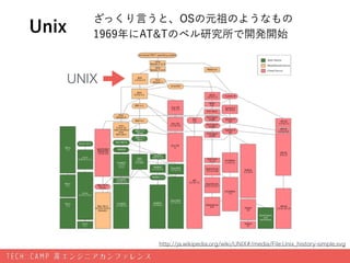 Unix
ざっくり言うと、OSの元祖のようなもの 
1969年にAT&Tのベル研究所で開発開始
http://ja.wikipedia.org/wiki/UNIX#/media/File:Unix_history-simple.svg
UNIX
 