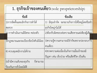 1. ธุรกิจเจ้าของคนเดียว(sole proprietorship)
ข้อดี ข้อเสีย
1)การจัดตั้งและเลิกกิจการทาได้
สะดวก
1) มีทุนจากัด จะขยายกิจการให้ใหญ่โตหรือทา
ธุรกิจใหญ่ๆไม่ได้
2) การดาเนินงานมีอิสระ คล่องตัว 2)ต้องรับผิดชอบต่อความเสียหายแต่เพียงผู้เดียว
3)กฎหมายและระเบียบข้อบังคับมีน้อย 3)ความรู้ความสามารถมีจากัดเพราะปะกอบการ
คนเดียว
4) ควบคุมพนักงานได้ง่าย 4)ขาดความต่อเนื่องในกิจการเมื่อเจ้าของมี
ปัญหา เช่น เจ็บป่วย หรือเสียชีวิต เป็นต้น
5)ถ้ามีความลับของธุรกิจ ก็สามารถ
ป้องกันการรั่วไหลได้ดี
 