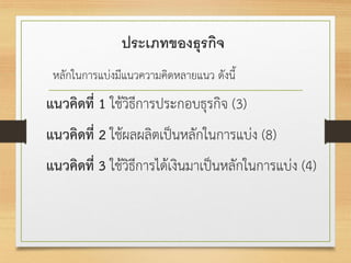 ประเภทของธุรกิจ
หลักในการแบ่งมีแนวความคิดหลายแนว ดังนี้
แนวคิดที่ 1 ใช้วิธีการประกอบธุรกิจ (3)
แนวคิดที่ 2 ใช้ผลผลิตเป็นหลักในการแบ่ง (8)
แนวคิดที่ 3 ใช้วิธีการได้เงินมาเป็นหลักในการแบ่ง (4)
 