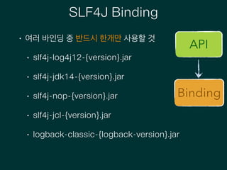 SLF4J Binding
• 여러 바인딩 중 반드시 한개만 사용할 것
• slf4j-log4j12-{version}.jar
• slf4j-jdk14-{version}.jar
• slf4j-nop-{version}.jar
• slf4j-jcl-{version}.jar
• logback-classic-{logback-version}.jar
Binding
API
 