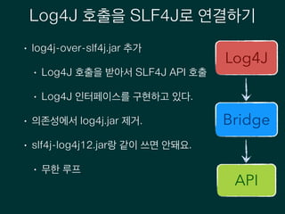 Log4J 호출을 SLF4J로 연결하기
• log4j-over-slf4j.jar 추가
• Log4J 호출을 받아서 SLF4J API 호출
• Log4J 인터페이스를 구현하고 있다.
• 의존성에서 log4j.jar 제거.
• slf4j-log4j12.jar랑 같이 쓰면 안돼요.
• 무한 루프
Bridge
API
Log4J
 