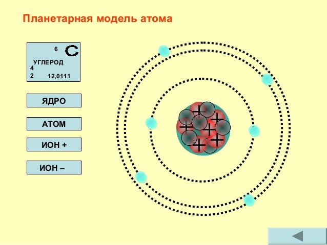На приведенном рисунке изображена модель атома бора. Строение атома хрома.