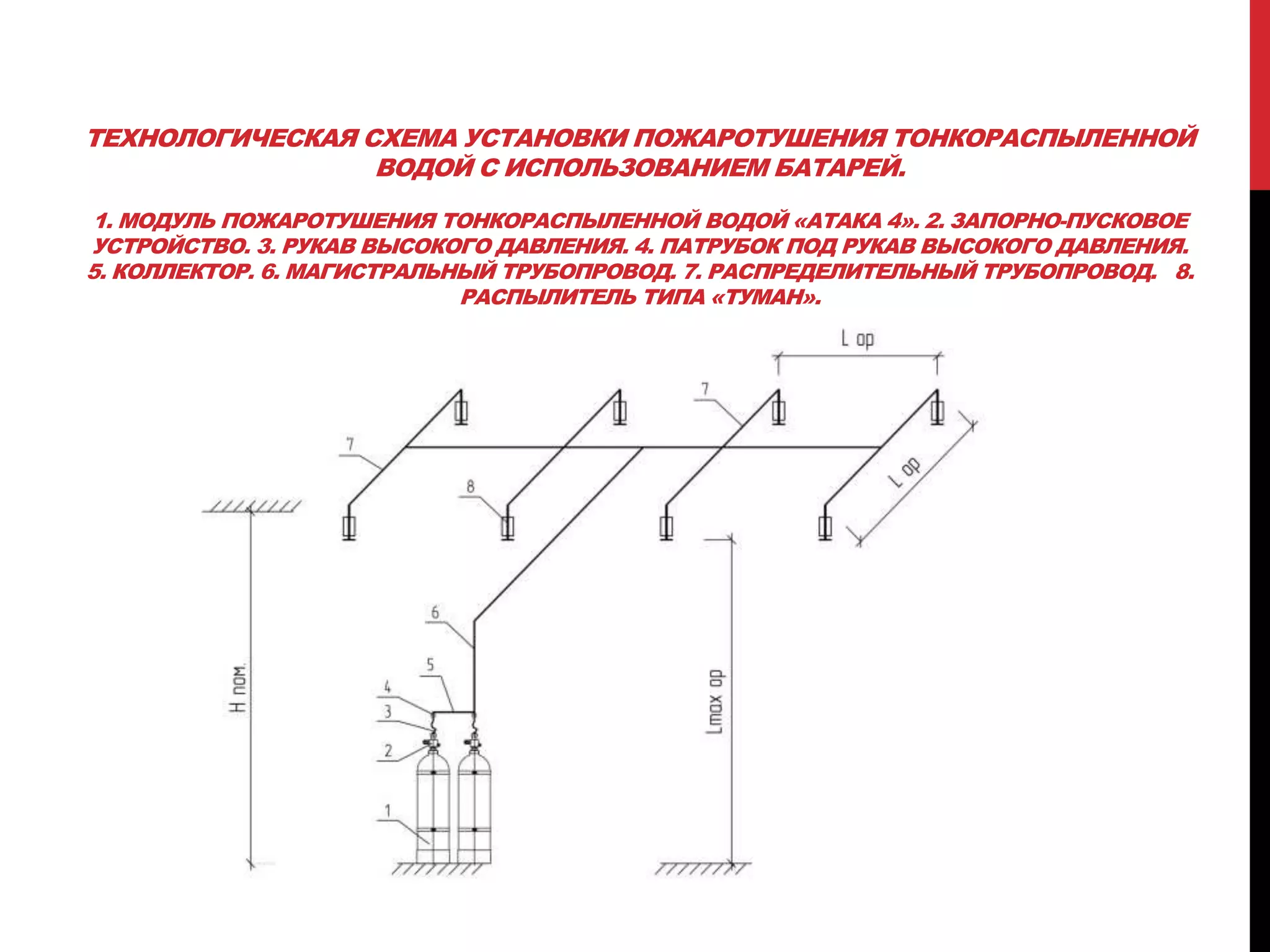 ТЕХНОЛОГИЧЕСКАЯ СХЕМА УСТАНОВКИ ПОЖАРОТУШЕНИЯ ТОНКОРАСПЫЛЕННОЙ
ВОДОЙ С ИСПОЛЬЗОВАНИЕМ БАТАРЕЙ.
1. МОДУЛЬ ПОЖАРОТУШЕНИЯ ТОНКОРАСПЫЛЕННОЙ ВОДОЙ «АТАКА 4». 2. ЗАПОРНО-ПУСКОВОЕ
УСТРОЙСТВО. 3. РУКАВ ВЫСОКОГО ДАВЛЕНИЯ. 4. ПАТРУБОК ПОД РУКАВ ВЫСОКОГО ДАВЛЕНИЯ.
5. КОЛЛЕКТОР. 6. МАГИСТРАЛЬНЫЙ ТРУБОПРОВОД. 7. РАСПРЕДЕЛИТЕЛЬНЫЙ ТРУБОПРОВОД. 8.
РАСПЫЛИТЕЛЬ ТИПА «ТУМАН».
 
