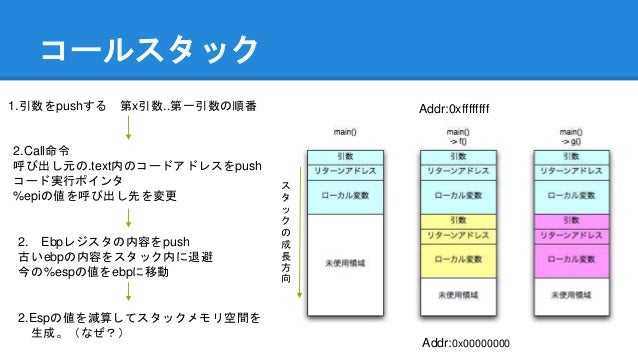 コールスタック - Call stack - JapaneseClass.jp