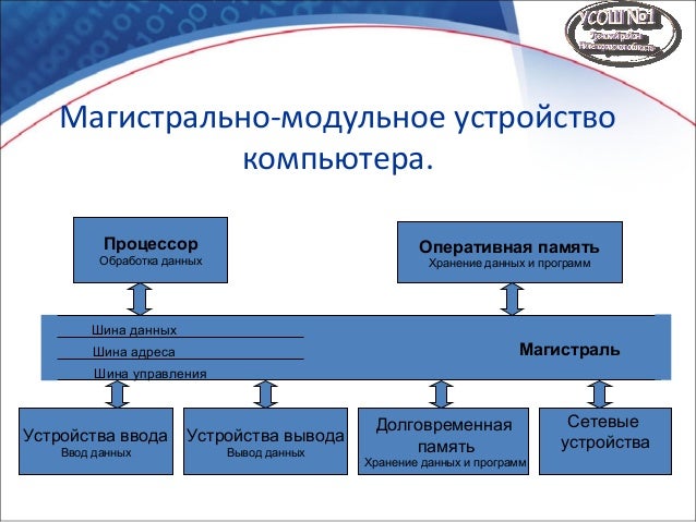 Какой элемент схемы магистрально модульный принцип