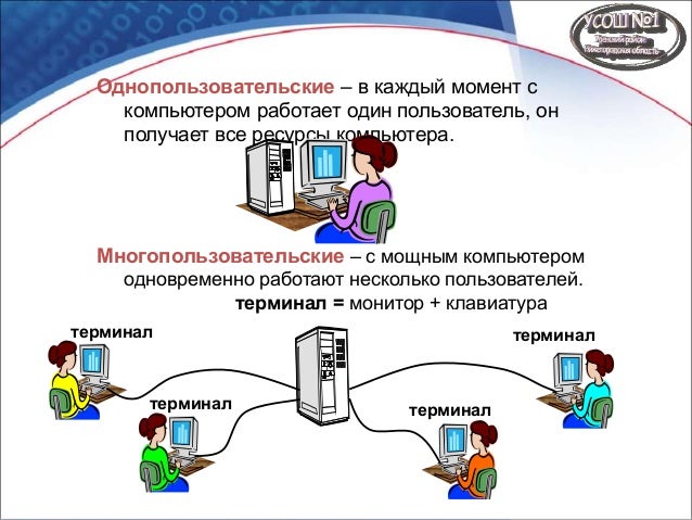 Оболочка с помощью которой пользователь общается с компьютером называется