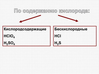 Кислородсодержащие
HClO4
H2SO4
Бескислородные
HCl
H2S
 