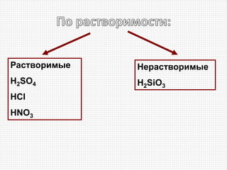 Растворимые
H2SO4
HCl
HNO3
Нерастворимые
H2SiO3
 