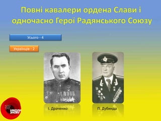 Усього - 4
Українців - 2
І. Драченко П. Дубинда
 