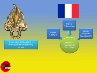 5 тис. українців воювало у
французькому Іноземному
легіоні
Українські
підрозділи в
Русі Опору
Курінь
І. Богуна
Курінь
Т. Шевченко
Відділ
поручика
Круковського
 