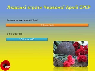 Загальні втрати Червоної Армії
8-9 млн. осіб
3,5-4 млн. осіб
З них українців
 