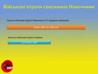 Сукупні військові втрати Німеччини та її західних союзників
8 млн. 649 тис. 500 осіб
Загальні військові втрати України
3,5-4 млн. осіб
 
