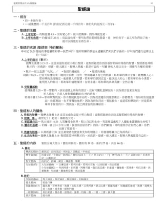 基要真理系列 (1) 基督論 1/1
聖經論
一．前言
‧四十多個作者。
‧─ 前後歷經一千五百年 (約伯記西元前一千四百年，新約大約在西元一百年)。
二．聖經的主題
Ａ. 上帝的愛─ 約翰壹書 4:8 -- 沒有愛心的，就不認識神，因為神就是愛。
Ｂ. 上帝的救恩─ 約翰福音 20:31 -- 但記這些事、要叫你們信耶穌是基督、是 神的兒子．並且叫你們信了他、
就可以因他的名得生命。
三．聖經的來源 (聖經與 神的關係)
申命記 29:29 隱祕的事是屬耶和華─我們神的；惟有明顯的事是永遠屬我們和我們子孫的，好叫我們遵行這律法上
的一切話。
Ａ.上帝的啟示（默示）
提摩太後書 3:15-17 -- 並且知道你是從小明白聖經，這聖經能使你因信基督耶穌有得救的智慧。聖經都是神所
默示的、於教訓、督責、使人歸正、教導人學義、都是有益的，叫屬 神的人得以完全、預備行各樣的善事。
‧默示─原文直譯「吹氣」／ ‧聖經的權威性 ／ ‧聖經的奧秘
詩篇 19:6-9 -- 它從天這邊出來、繞到天那邊，沒有一物被隱藏不得它的熱氣。耶和華的律法全備、能甦醒人心；
耶和華的法度確定、能使愚人有智慧。耶和華的訓詞正直、能快活人的心；耶和華的命令清潔、
能明亮人的眼目。耶和華的道理潔淨、存到永遠；耶和華的典章真實、全然公義。
B. 受聖靈感動
彼得後書 1:20 -- 第一要緊的、該知道經上所有的預言、沒有可隨私意解說的；因為預言從來沒有出
於人意的、乃是人被聖靈感動說出 神的話來。
耶利米書 1:7-9 -- 耶和華對我說、你不要說我是年幼的．因為我差遣你到誰那裏去、你都要去；我吩咐你說甚麼
話、你都要說。你不要懼怕他們、因為我與你同在、要拯救你。這是耶和華說的。於是耶和
華伸手按我的口、對我說、我已將當說的話傳給你。
四．聖經和人的關係
A. 得救的智慧─ 提摩太後書 3:15 並且知道你是從小明白聖經；這聖經能使你因信基督耶穌有得救的智慧。
B. 認識 神─ 創世記 1:1 起初，神創造天地。
C. 更認識自己─ 馬太福音 16:26 人若賺得全世界，賠上自己的生命，有甚麼益處呢？人還能拿甚麼換生命呢？
D. 靈命的基礎 ─ 約翰一書 2:14 少年人哪，我曾寫信給你們；因為，你們剛強，神的道常存在你們心裏；你們
也勝了那惡者。
E. 教會的根基─ 以弗所書 2:20 並且被建造在使徒和先知的根基上，有基督耶穌自己為房角石。
F. 生活的準則─ 提摩太後書 3:16 聖經都是神所默示的，於教訓、督責、使人歸正、教導人學義都是有益的。
五．聖經的內容 聖經分兩大部分：舊約和新約。舊約有 39 卷，新約 27 卷，共計 66 卷。
A. 舊約
摩西五經(5) 創世記，出埃及記，利未記，民數記，申命記
歷史書(12) 約書亞記，士師記，路得記，撒母耳記(上、下)，列王紀(上、下)，歷代志(上、下)，以斯拉記，尼希米
記，以斯帖記
聖文書(5) 約伯記，詩篇，箴言，傳道書，雅歌
先知書(17) 大先知書(5) ─ 以賽亞書，耶利米書，耶利米哀歌，以西結書，但以理書
小先知書(12) ─ 何西阿書，約珥書，阿摩司書，俄巴底亞書，約拿書，彌迦書，那鴻書，哈巴谷書，西
番雅書，哈該書，撒迦利亞書，瑪拉基書
B. 新約
四福音書(4) 馬太福音，馬可福音，路加福音，約翰福音
歷史書(1) 使徒行傳
保羅書信(13) 羅馬書，哥林多前、後書，加拉太書，以弗所書，腓立比書，歌羅西書， 帖撒羅尼迦前、後書，提摩太
前、後書，提多書，腓利門書
一般書信(8) 希伯來書，雅各書，彼得前、後書，約翰一書、二書、三書，猶大書
預言書(1) 啟示錄
 