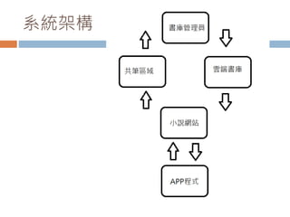 系統架構
 