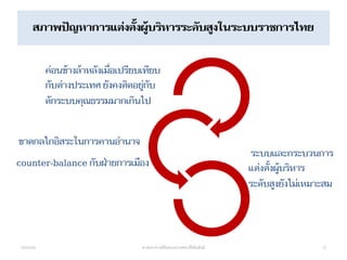 สภาพปัญหาการแต่งตั้งผู้บริหารระดับสูงในระบบราชการไทย
22/04/58 ศาสตราจารย์พิเศษ ดร.ทศพร ศิริสัมพันธ์ 15
ค่อนข้างล้าหลังเมื่...