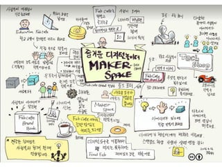 메이커 생태계 (Maker Ecosystem)