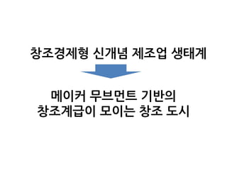 창조경제형 신개념 제조업 생태계
메이커 무브먼트 기반의
창조계급이 모이는 창조 도시
 
